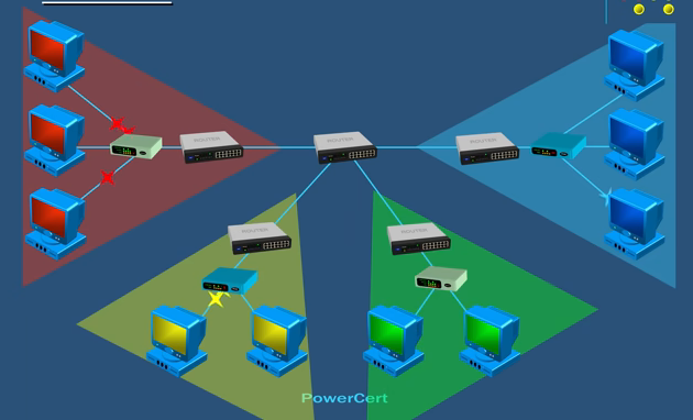 View of networks